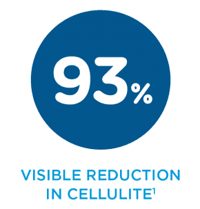 93 percent visible reduction in ceullulite